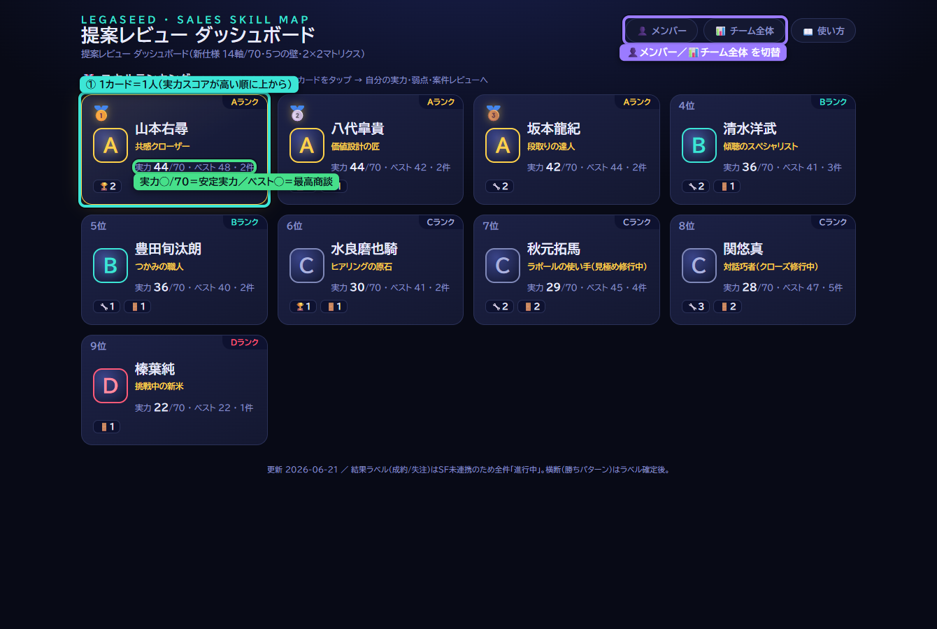 ホーム ランキング画面