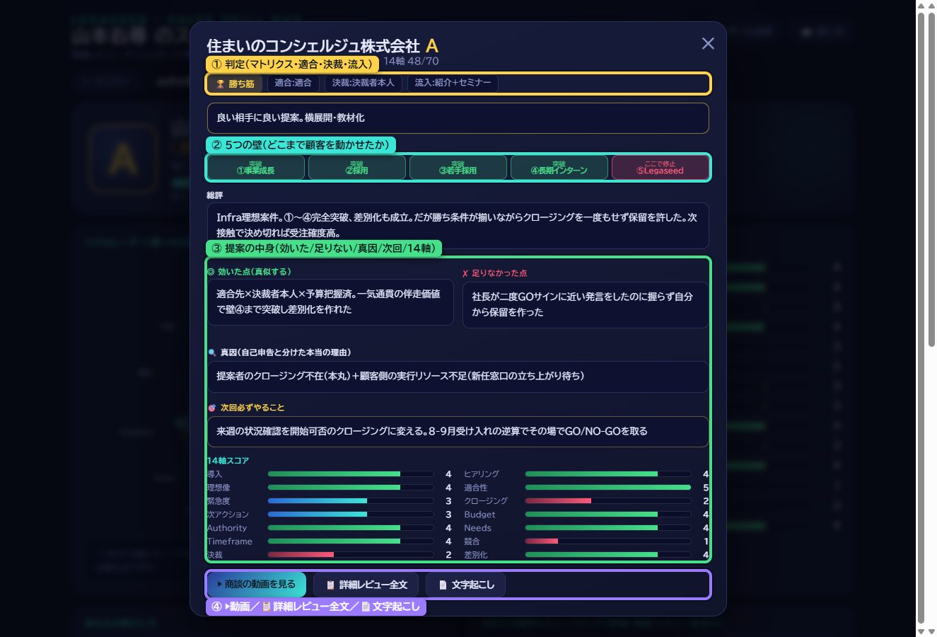 案件の詳細レビュー